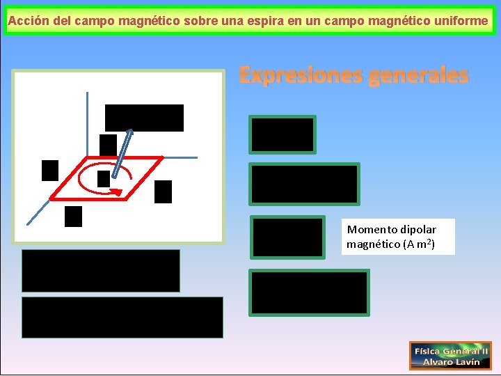Acción del campo magnético sobre una espira en un campo magnético uniforme Expresiones generales