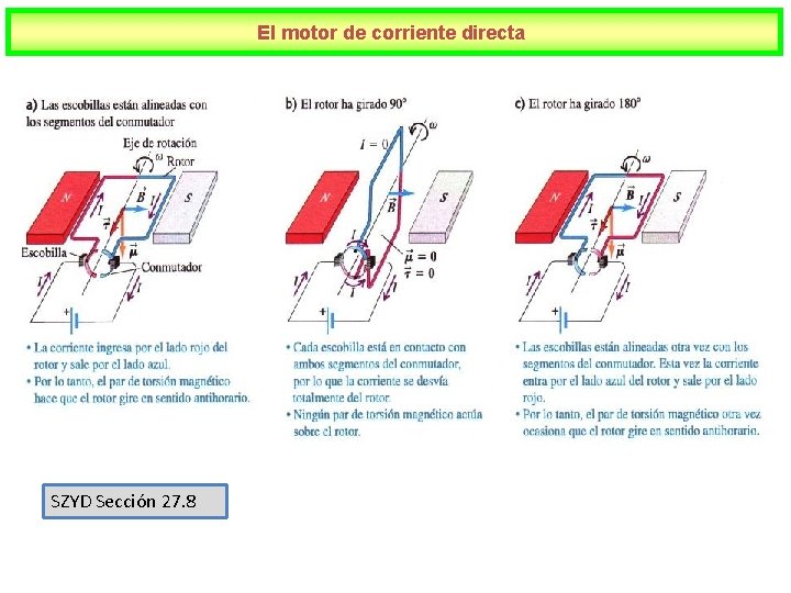 El motor de corriente directa SZYD Sección 27. 8 