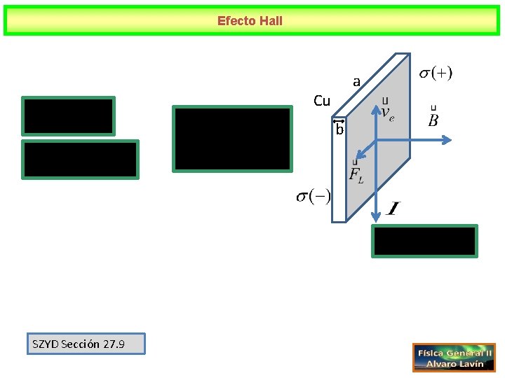 Efecto Hall a Cu b SZYD Sección 27. 9 