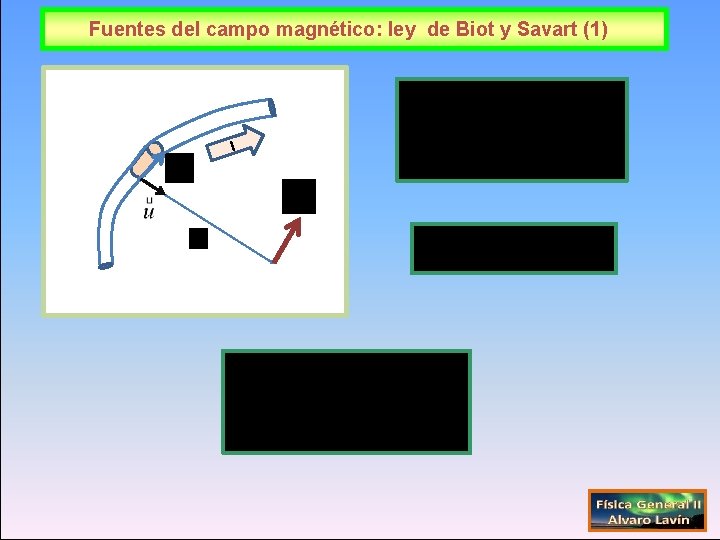 Fuentes del campo magnético: ley de Biot y Savart (1) I 