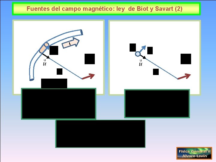 Fuentes del campo magnético: ley de Biot y Savart (2) I 