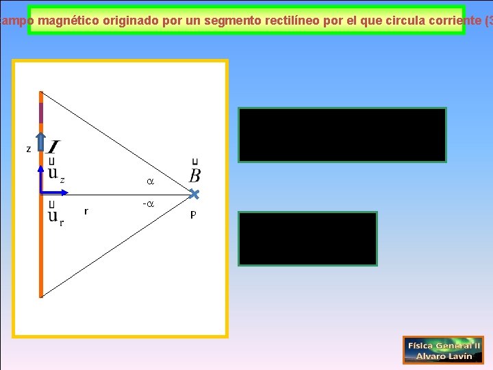 Campo magnético originado por un segmento rectilíneo por el que circula corriente (3 z