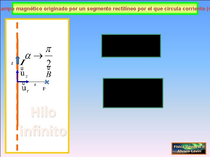 Campo magnético originado por un segmento rectilíneo por el que circula corriente (4 z