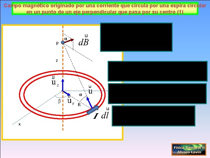 Campo magnético originado por una corriente que circula por una espira circular en un