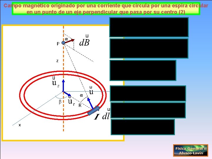 Campo magnético originado por una corriente que circula por una espira circular en un