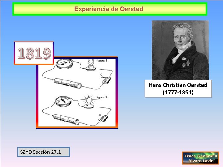 Experiencia de Oersted 1819 Hans Christian Oersted (1777 -1851) SZYD Sección 27. 1 