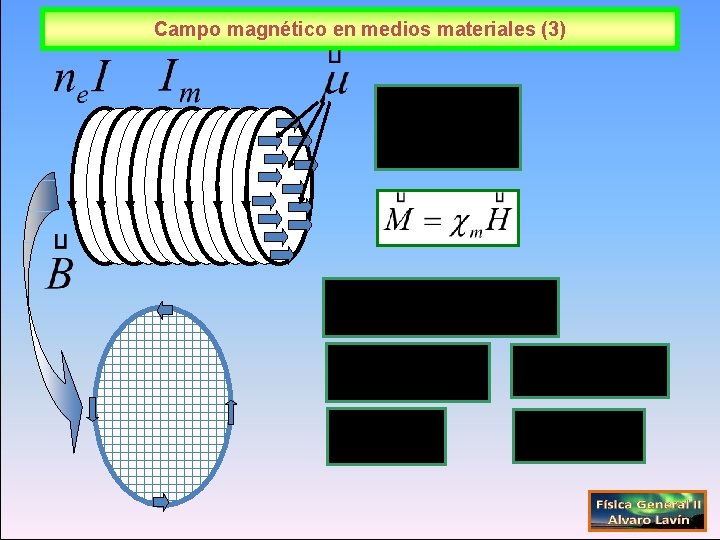 Campo magnético en medios materiales (3) 
