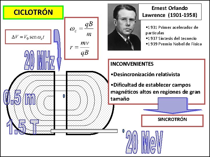 CICLOTRÓN Ernest Orlando Lawrence (1901 -1958) • 1931 Primer acelerador de partículas • 1937