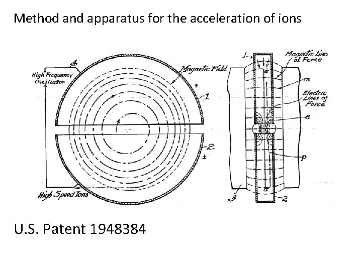 Method and apparatus for the acceleration of ions U. S. Patent 1948384 