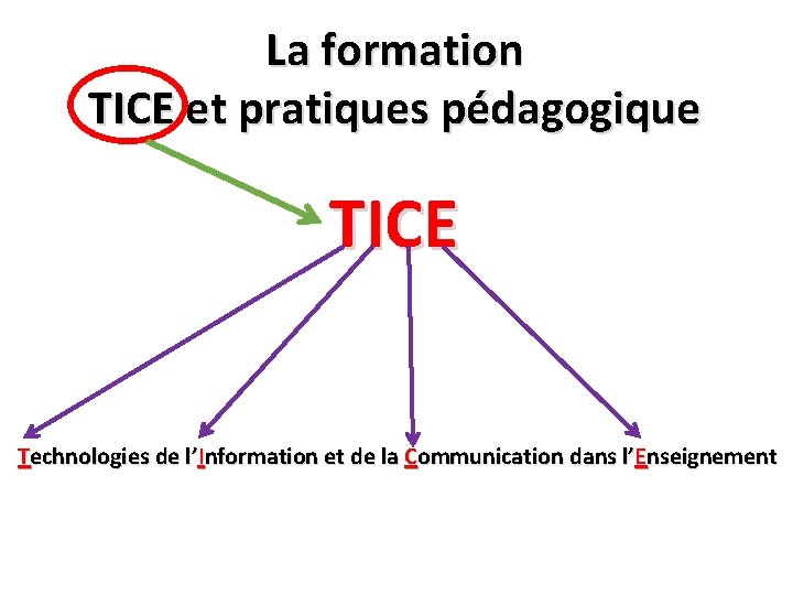 La formation TICE et pratiques pédagogique TICE Technologies de l’Information et de la Communication