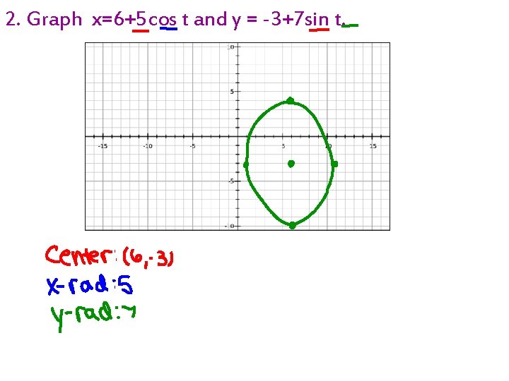 2. Graph x=6+5 cos t and y = -3+7 sin t. 