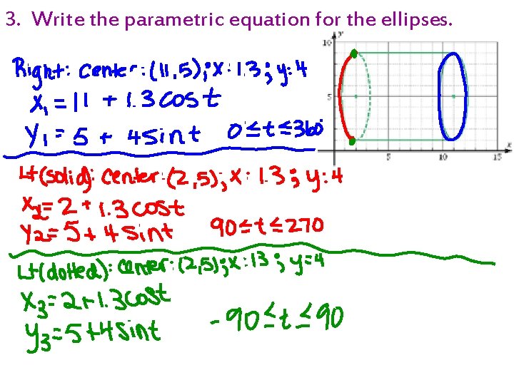 3. Write the parametric equation for the ellipses. 