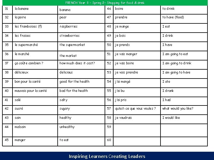 FRENCH Year 8 – Spring 2– Shopping for food & drink 31 la banane