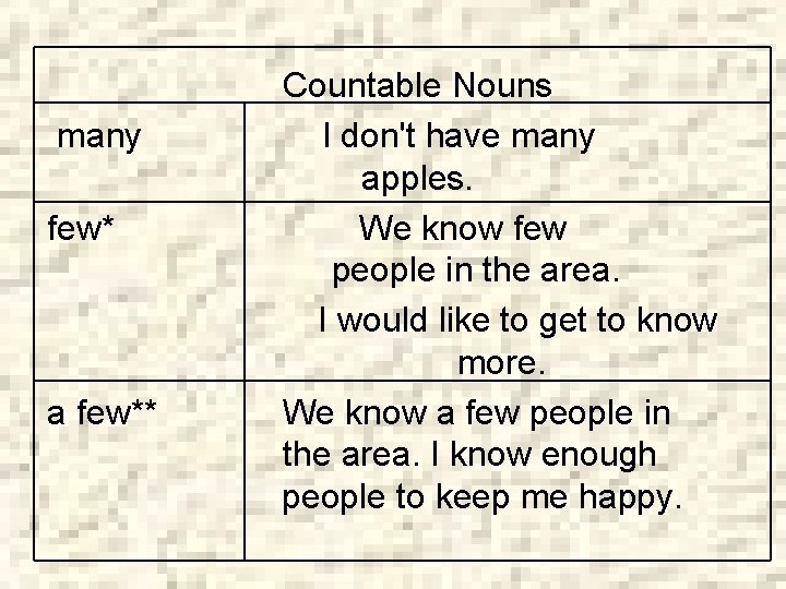 many few* a few** Countable Nouns I don't have many apples. We know few