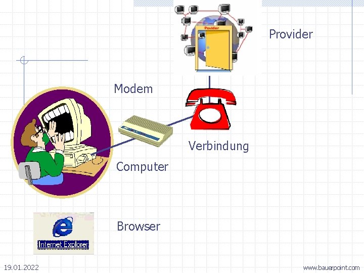 Provider Modem Verbindung Computer Browser 19. 01. 2022 www. bauerpoint. com 