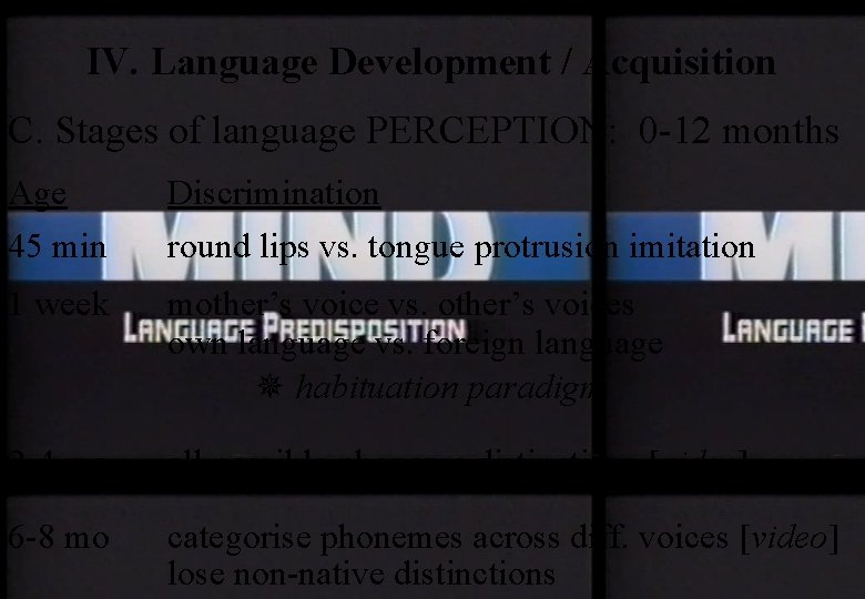 IV. Language Development / Acquisition C. Stages of language PERCEPTION: 0 -12 months Age
