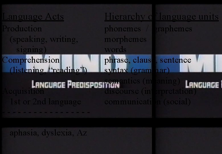 Language Acts Hierarchy of language units Production (speaking, writing, signing) Comprehension (listening, “reading”) phonemes