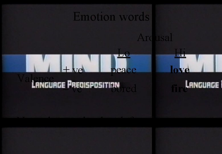 Emotion words Arousal Valence + ve Lo peace Hi love – ve bored fire