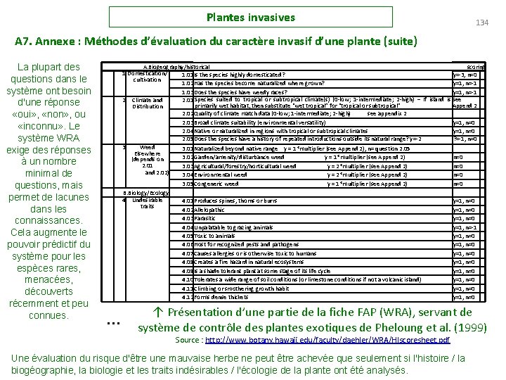 Plantes invasives 134 A 7. Annexe : Méthodes d’évaluation du caractère invasif d’une plante