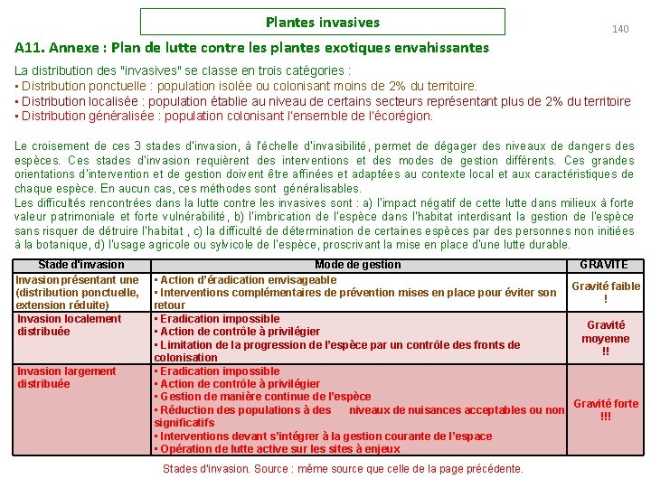 Plantes invasives 140 A 11. Annexe : Plan de lutte contre les plantes exotiques