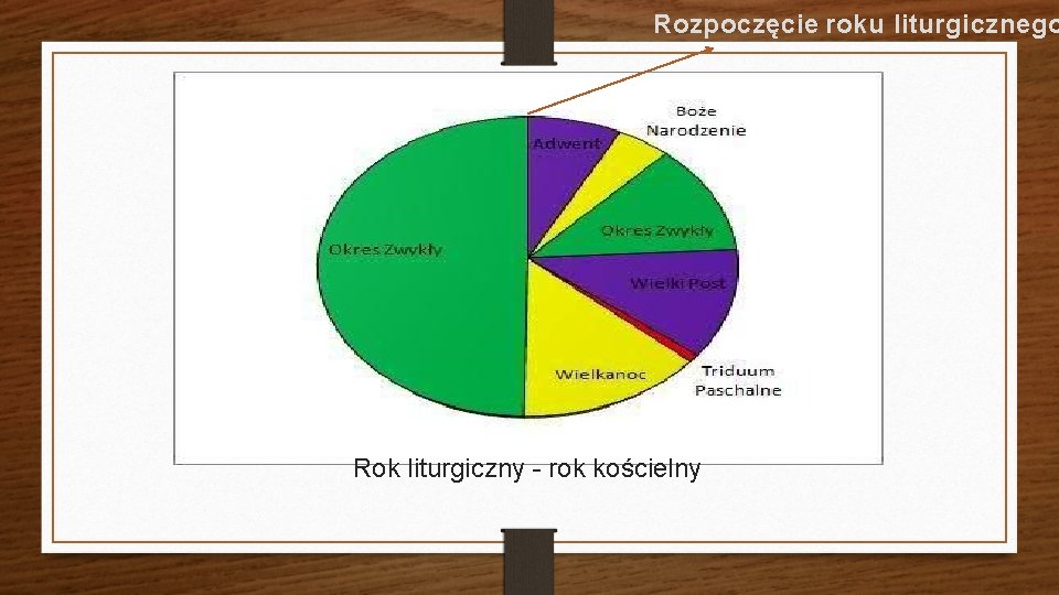 Rozpoczęcie roku liturgicznego Rok liturgiczny - rok kościelny 