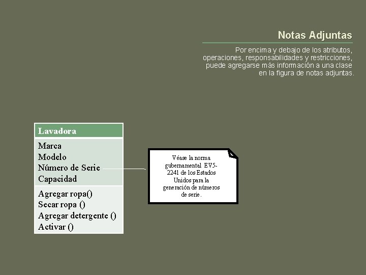 Notas Adjuntas Por encima y debajo de los atributos, operaciones, responsabilidades y restricciones, puede