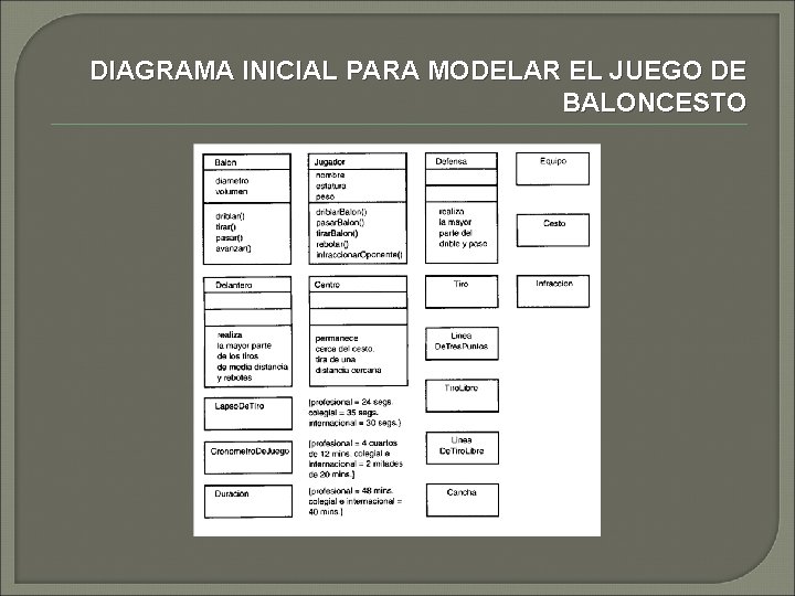 DIAGRAMA INICIAL PARA MODELAR EL JUEGO DE BALONCESTO 