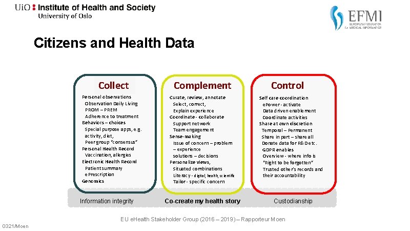 Citizens and Health Data Collect Personal observations Observation Daily Living PROM – PREM Adherence