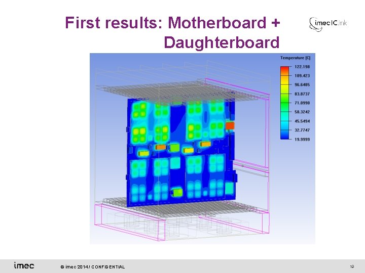 First results: Motherboard + Daughterboard © imec 2014 / CONFIDENTIAL 19 