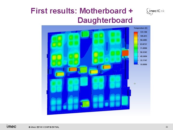 First results: Motherboard + Daughterboard © imec 2014 / CONFIDENTIAL 20 