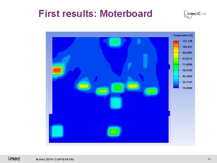 First results: Moterboard © imec 2014 / CONFIDENTIAL 23 