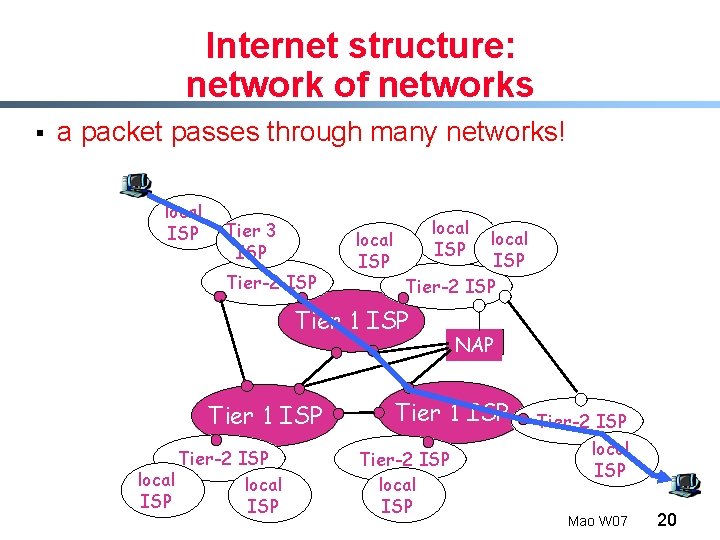 Internet structure: network of networks § a packet passes through many networks! local ISP