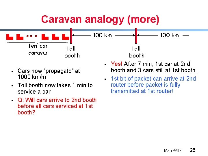 Caravan analogy (more) 100 km ten-car caravan toll booth § § Cars now “propagate”