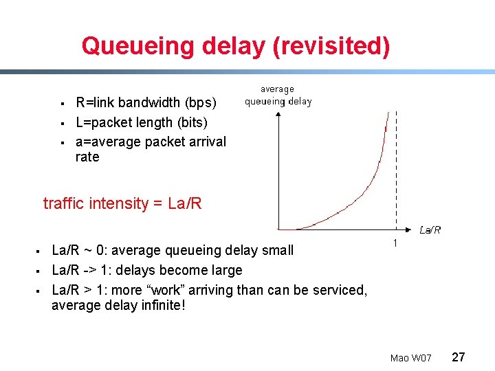 Queueing delay (revisited) § § § R=link bandwidth (bps) L=packet length (bits) a=average packet