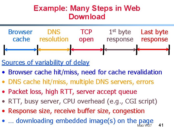 Example: Many Steps in Web Download Browser cache DNS resolution TCP open 1 st