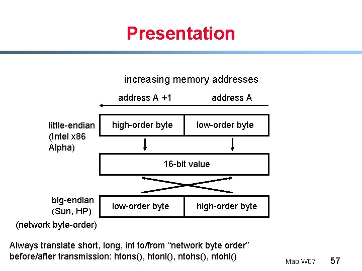 Presentation increasing memory addresses little-endian (Intel x 86 Alpha) address A +1 address A