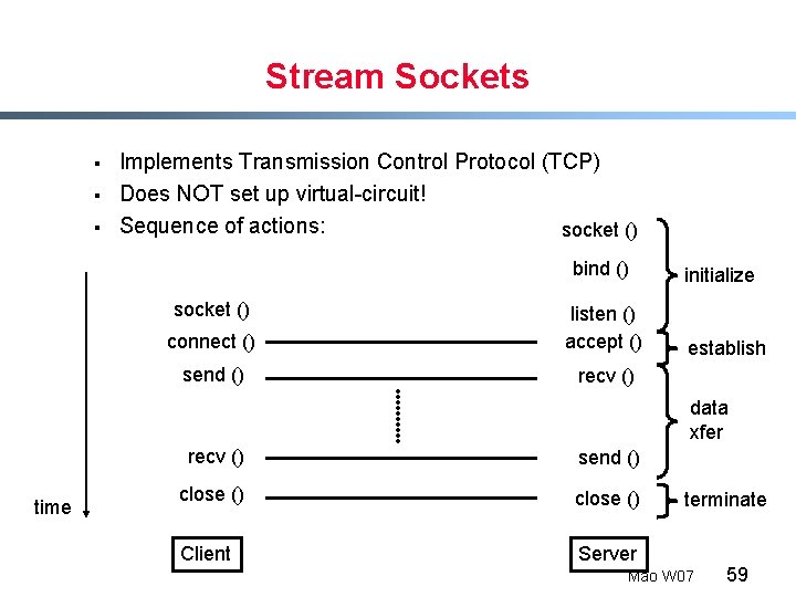 Stream Sockets § § § Implements Transmission Control Protocol (TCP) Does NOT set up