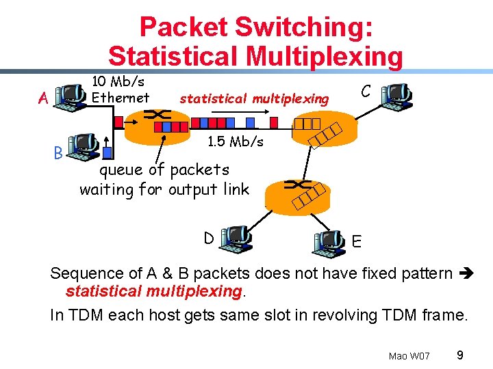 Packet Switching: Statistical Multiplexing 10 Mb/s Ethernet A B statistical multiplexing C 1. 5