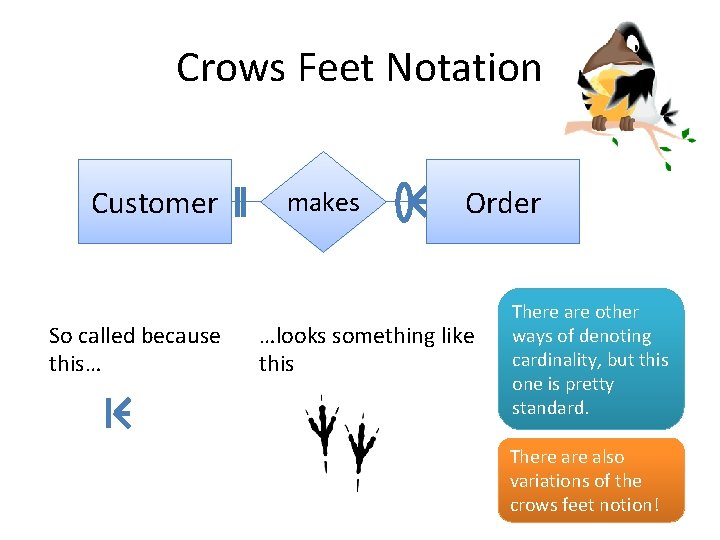 Crows Feet Notation Customer So called because this… makes Order …looks something like this