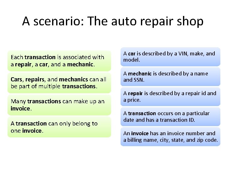 A scenario: The auto repair shop Each transaction is associated with a repair, a