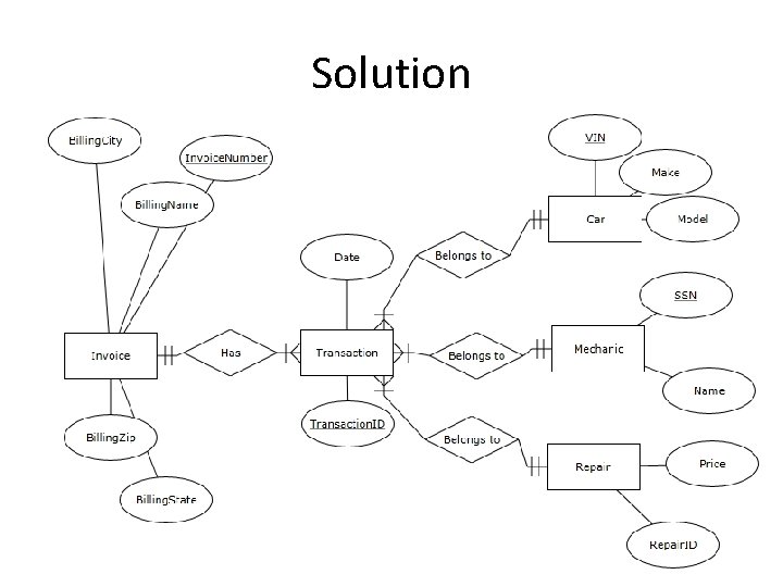 Solution 