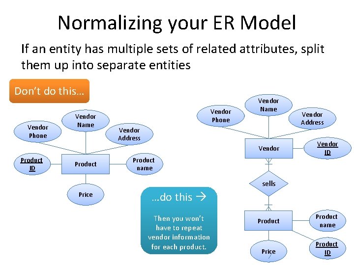 Normalizing your ER Model If an entity has multiple sets of related attributes, split