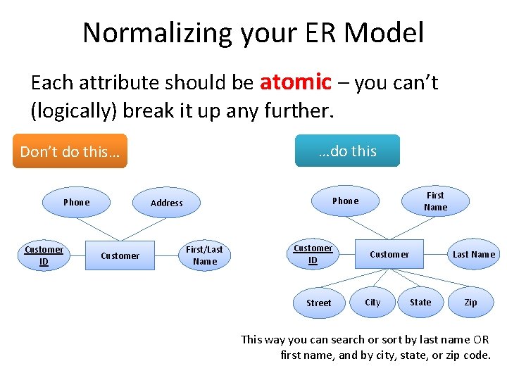 Normalizing your ER Model Each attribute should be atomic – you can’t (logically) break