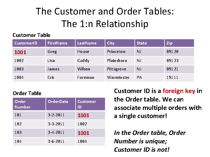 The Customer and Order Tables: The 1: n Relationship Customer Table Customer. ID First.