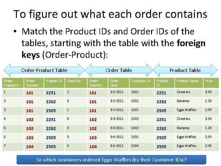 To figure out what each order contains • Match the Product IDs and Order