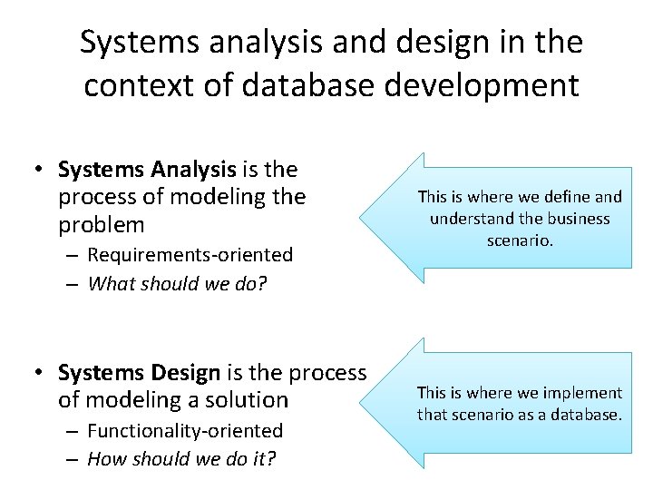 Systems analysis and design in the context of database development • Systems Analysis is