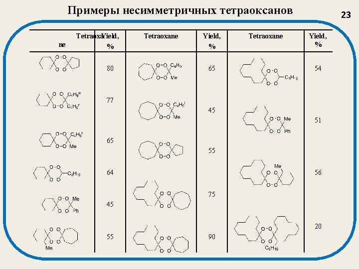 Примеры несимметричных тетраоксанов ne Tetraoxa. Yield, % 80 Tetraoxane Yield, % 65 Tetraoxane 23