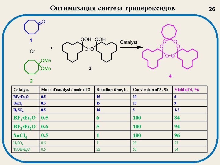 Оптимизация синтеза трипероксидов Catalyst Mole of catalyst / mole of 3 Reaction time, h.