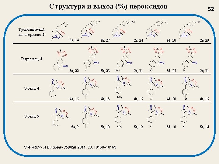 Структура и выход (%) пероксидов 52 Трициклический монопероксид, 2 2 a, 14 2 b,