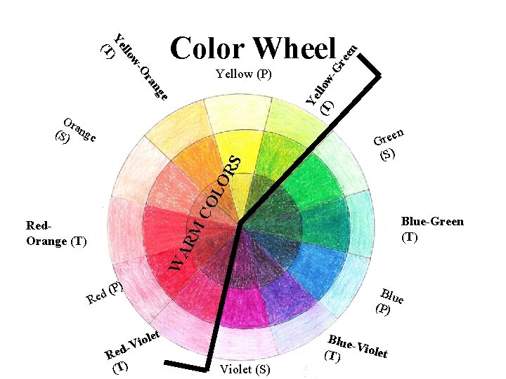 CO LO RS Or (S) ange en e r G (S) Blue-Green (T) WA